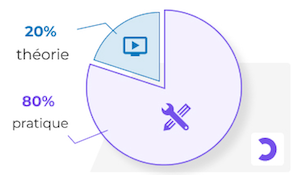 OpenClassrooms Chart